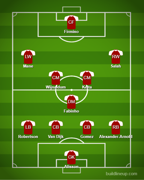 How will Liverpool lineup against Chelsea in the Premier League this