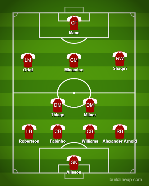 Liverpool FC vs Burnley - Liverpool's Predicted Lineup