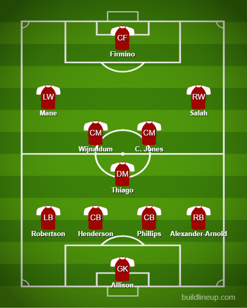 Leicester City Vs Liverpool Liverpool S Predicted Lineup