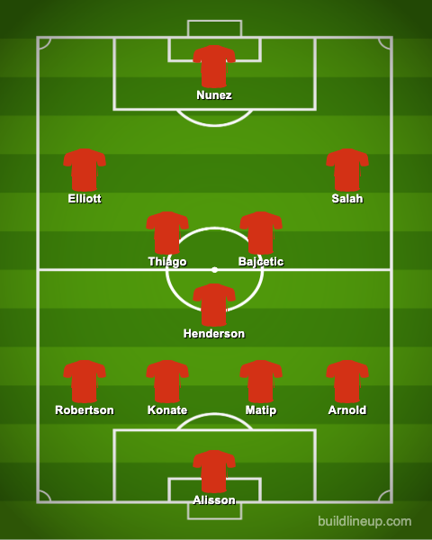 Liverpool's Predicted 11