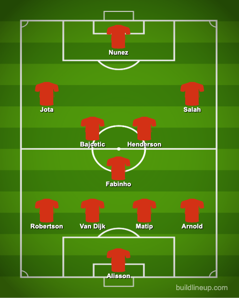 Liverpool FC's Predicted Lineup