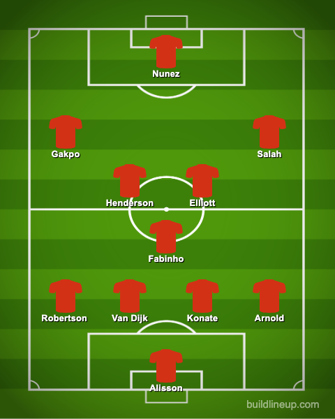 Liverpool's Predicted Lineup - Starting XI