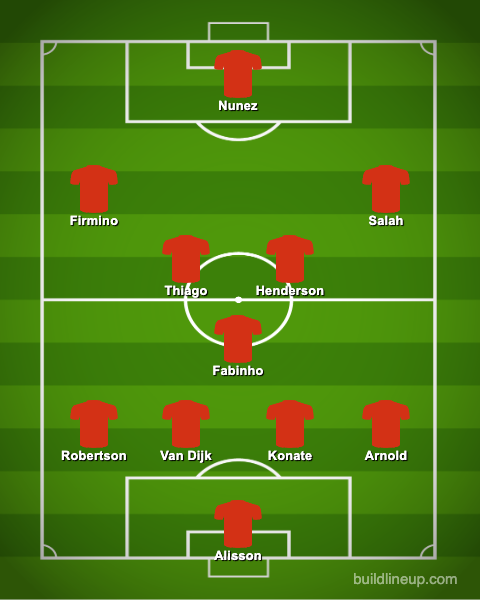 Liverpool's Predicted XI