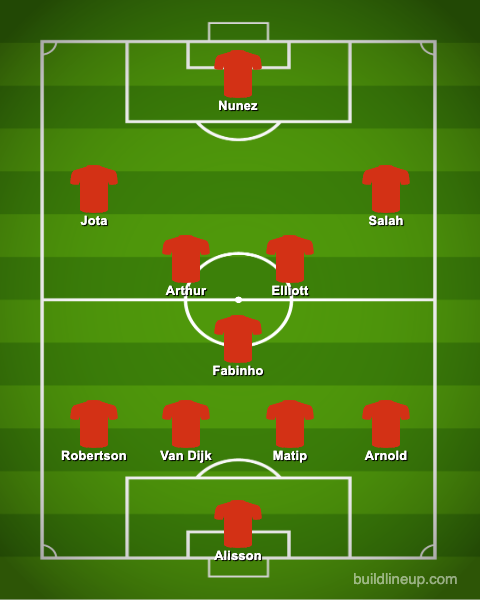 Liverpool's Predicted XI