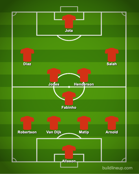 Liverpool's Predicted XI