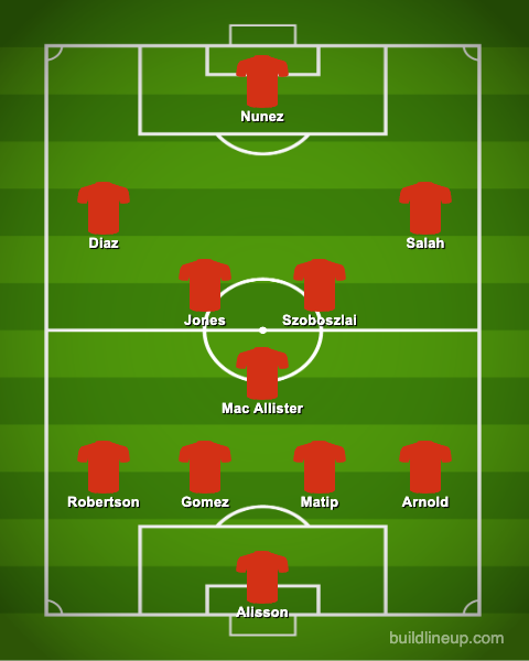 Liverpool's Predicted XI