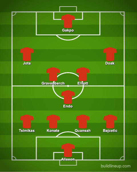 Liverpool's Predicted XI