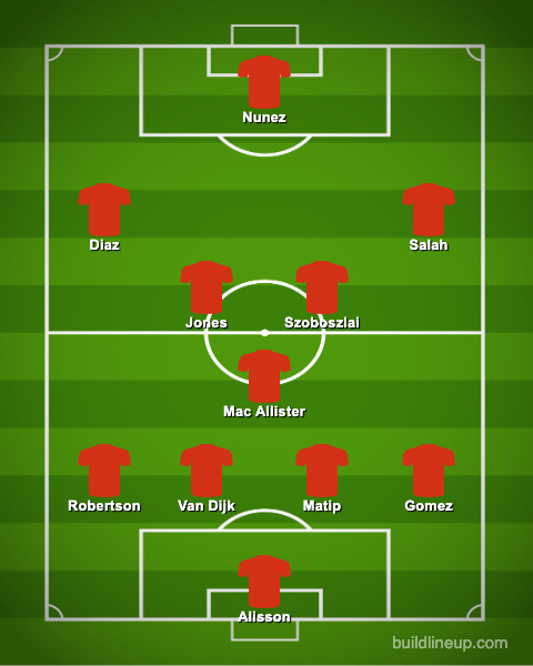 Liverpool's Predicted XI