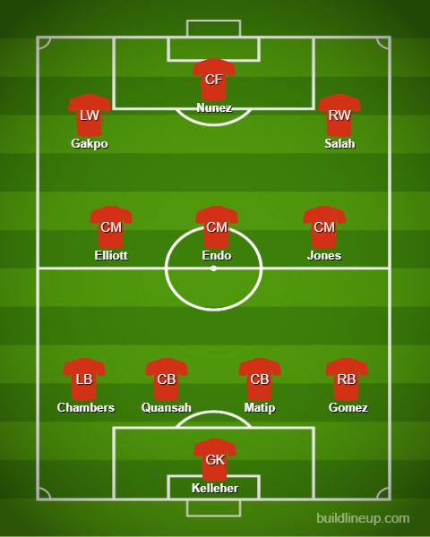 Liverpool's Starting XI