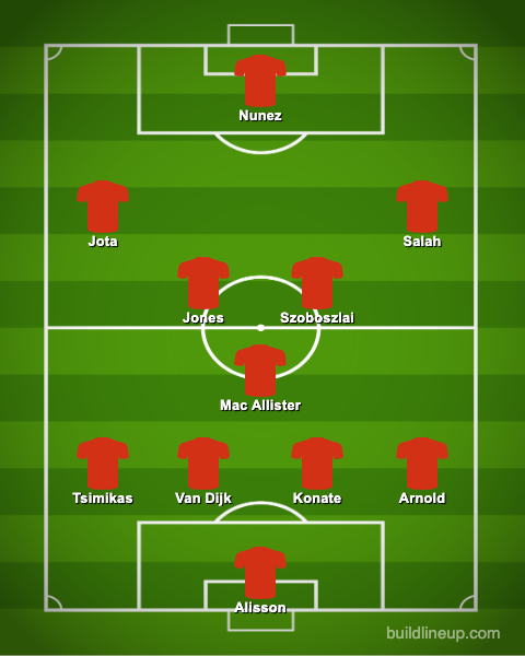 Liverpool's Predicted XI