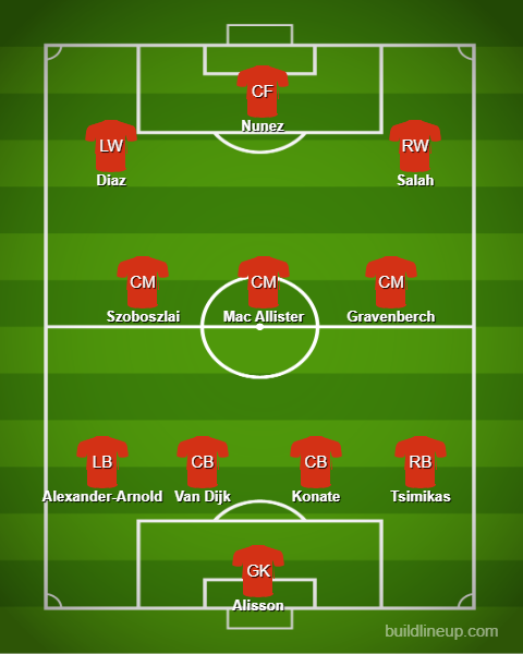 Liverpool's Starting XI