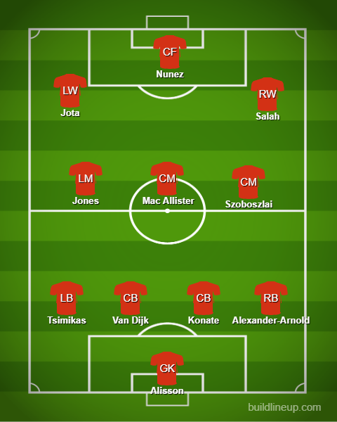 Liverpool's Predicted Starting XI