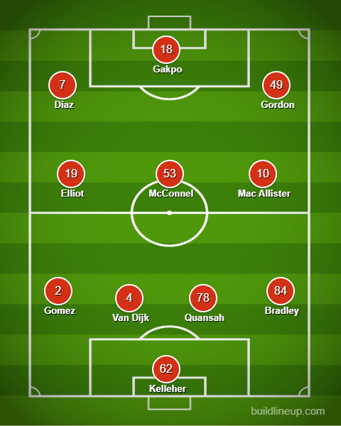 Liverpool's Predicted XI