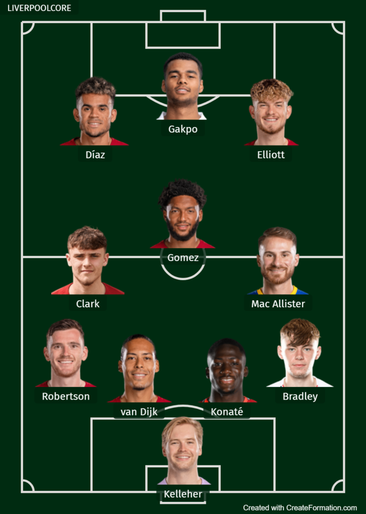 Predicted Line-up Liverpool vs Man City 2024