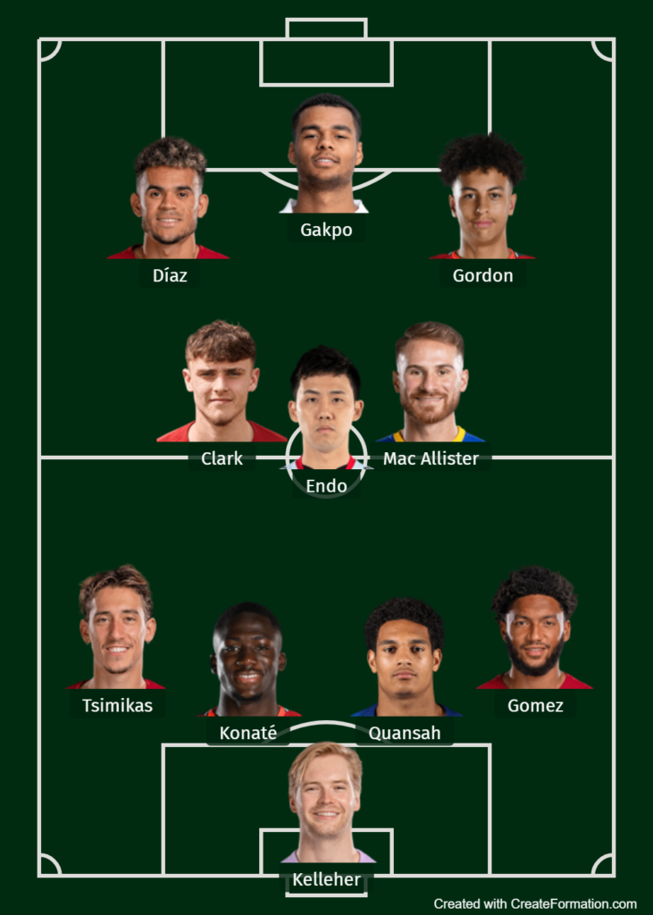 Predicted Line up for Liverpool vs Sparta