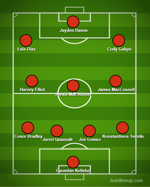 Predicted XI Prague vs Liverpool