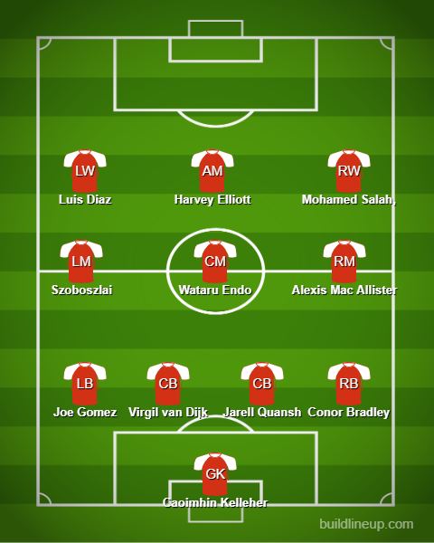 predicted Line-up Liverpool vs Sheffield United