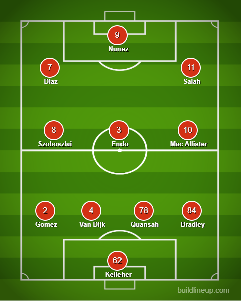 Liverpool's Predicted 11