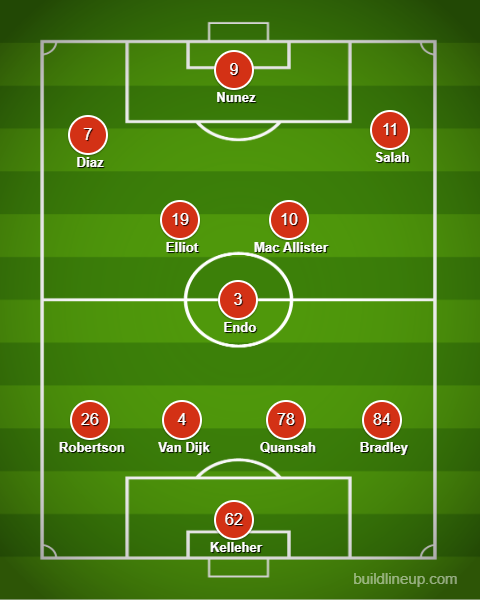 Liverpool's Predicted XI