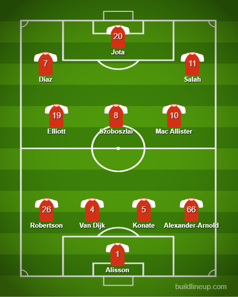 Liverpool's Predicted XI